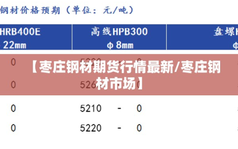 【枣庄钢材期货行情最新/枣庄钢材市场】