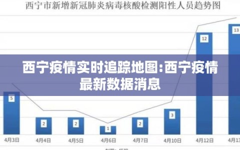 西宁疫情实时追踪地图:西宁疫情最新数据消息
